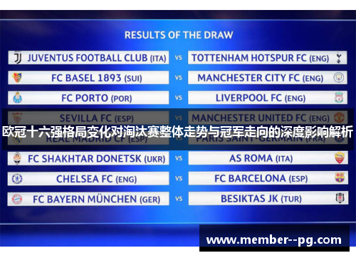 欧冠十六强格局变化对淘汰赛整体走势与冠军走向的深度影响解析