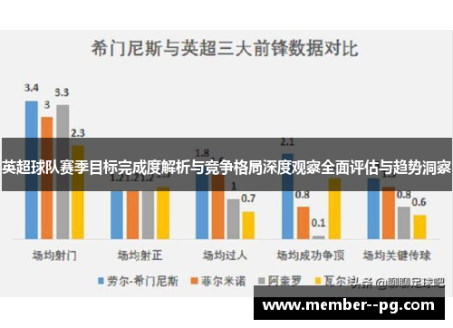 英超球队赛季目标完成度解析与竞争格局深度观察全面评估与趋势洞察