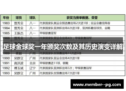 足球金球奖一年颁奖次数及其历史演变详解 足球金球奖一年颁奖次数及其历史演变详解